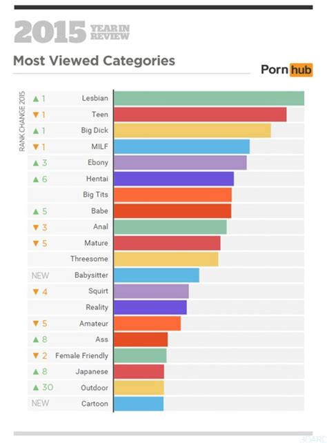 porno md|Categories .